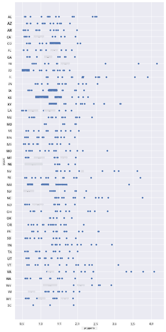 scatterplot 1