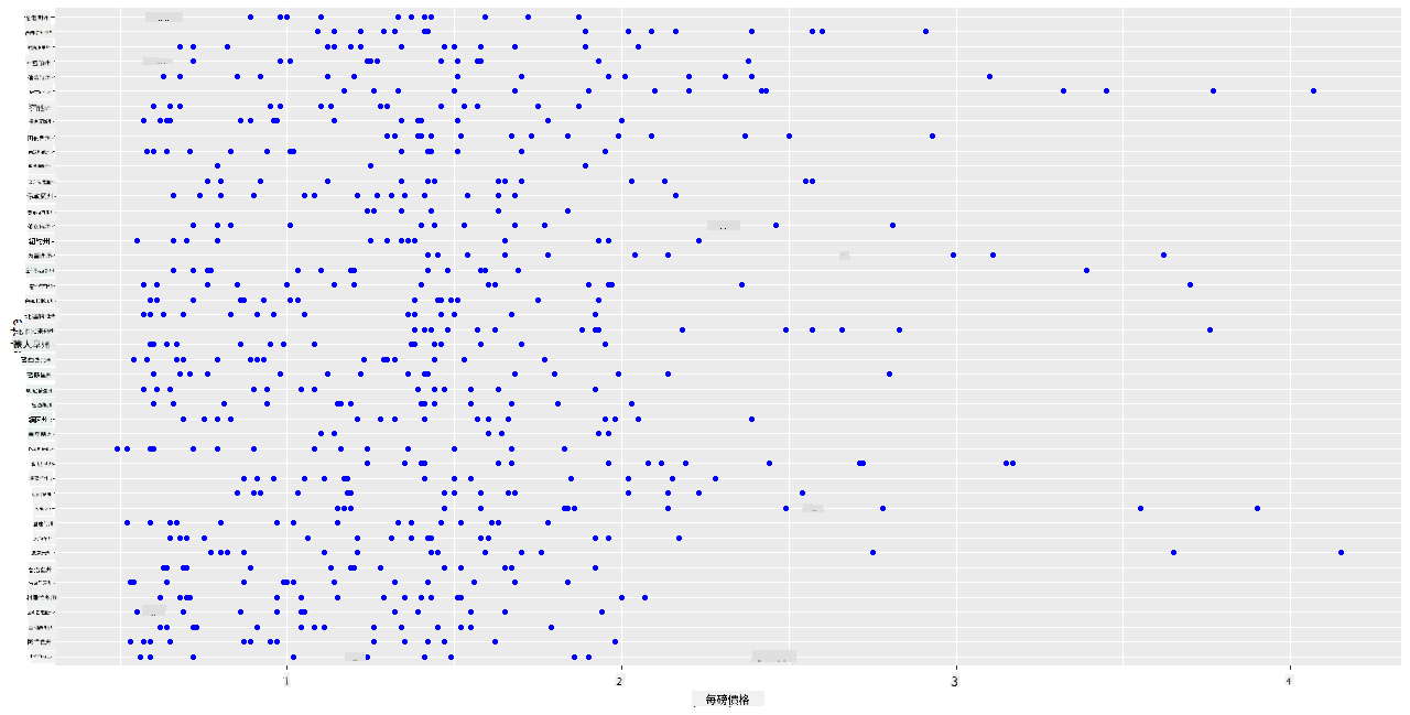 scatterplot 1
