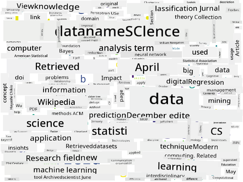Word Cloud for Data Science