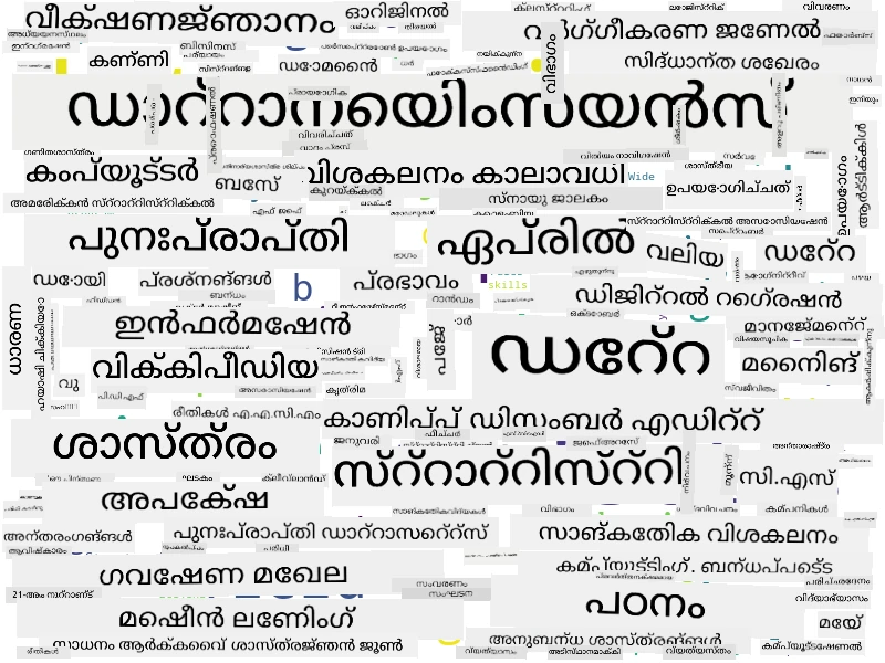 Word Cloud for Data Science