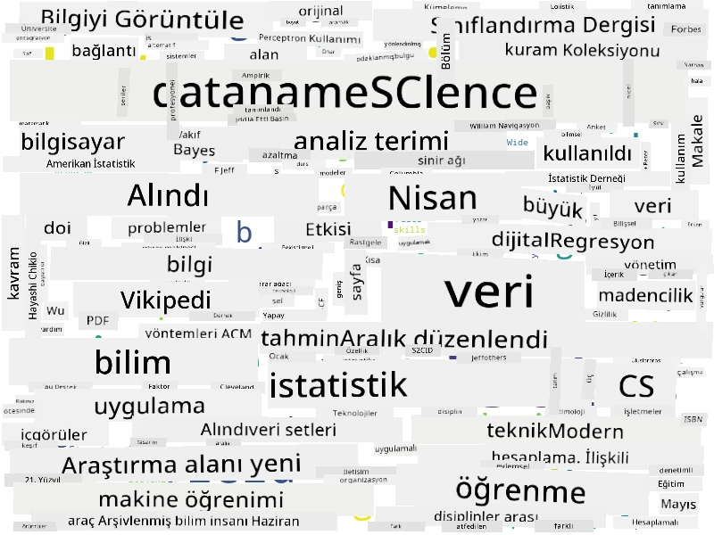 Veri Bilimi için Kelime Bulutu