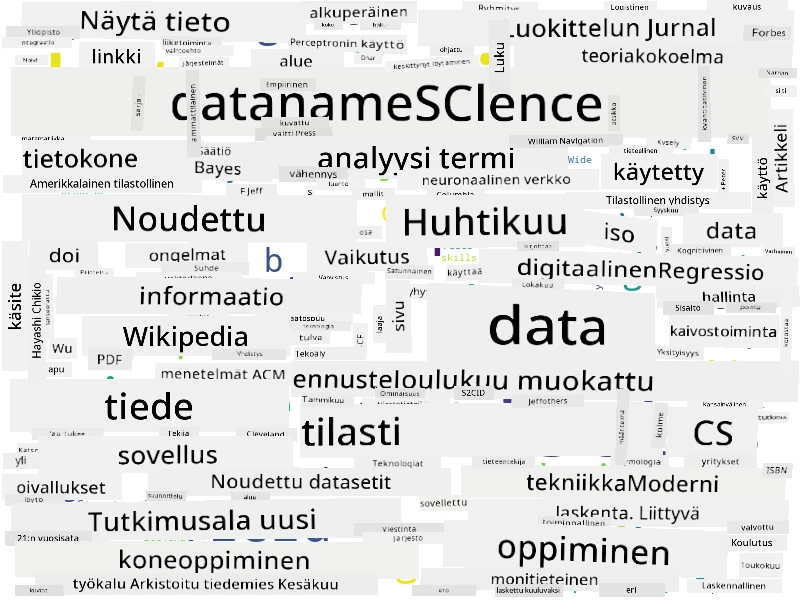 Sanapilvi Data Sciencesta