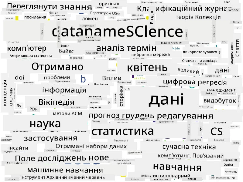 Хмара слів для Data Science