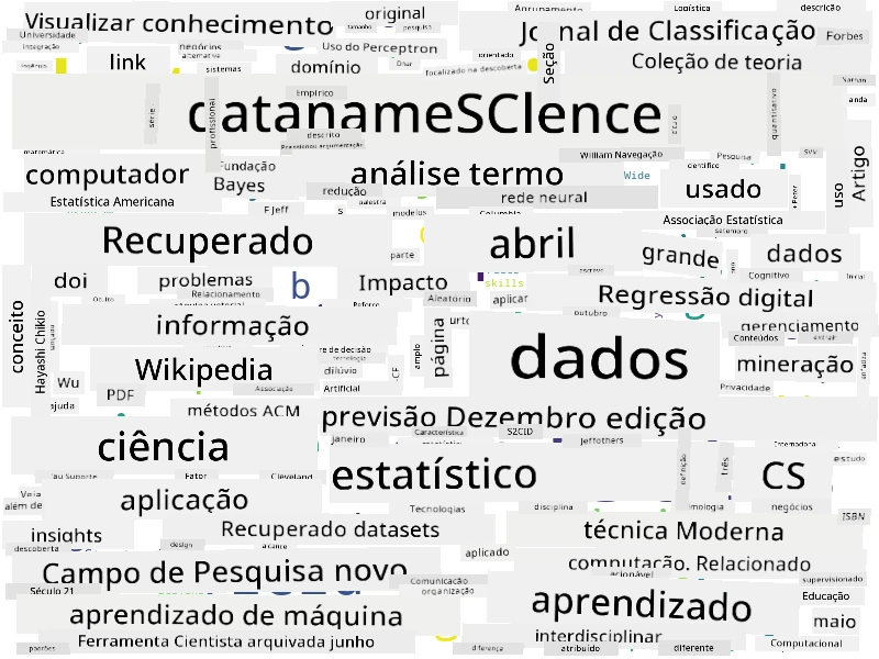 Nuvem de Palavras para Ciência de Dados