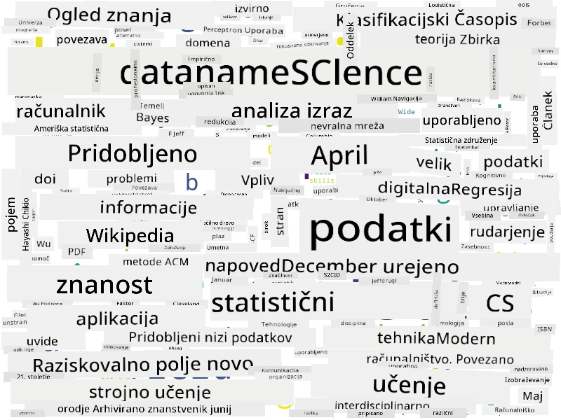 Oblak besed za podatkovno znanost