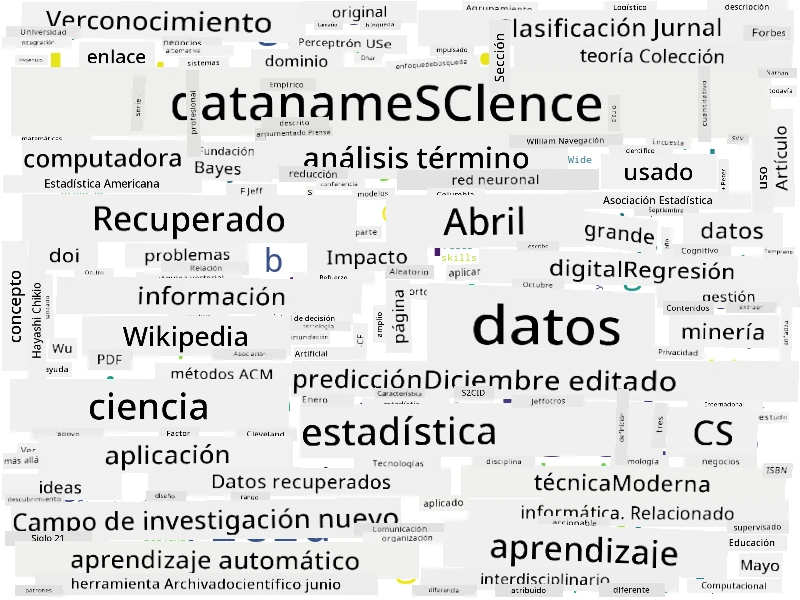 Nube de palabras para Ciencia de Datos