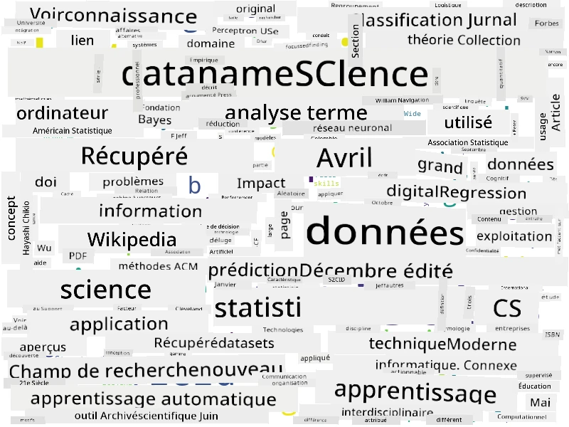 Nuage de mots pour la Data Science