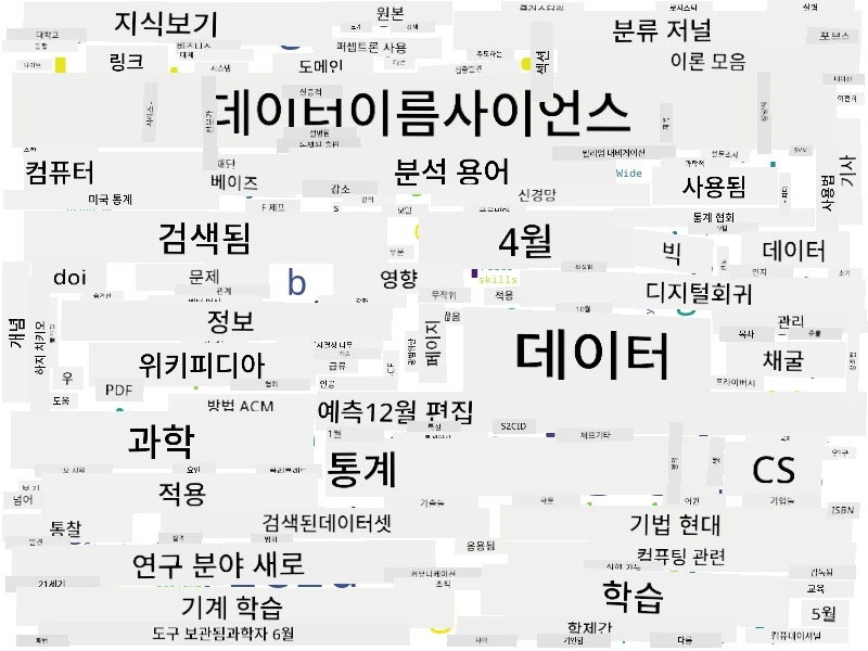 데이터 과학 워드 클라우드