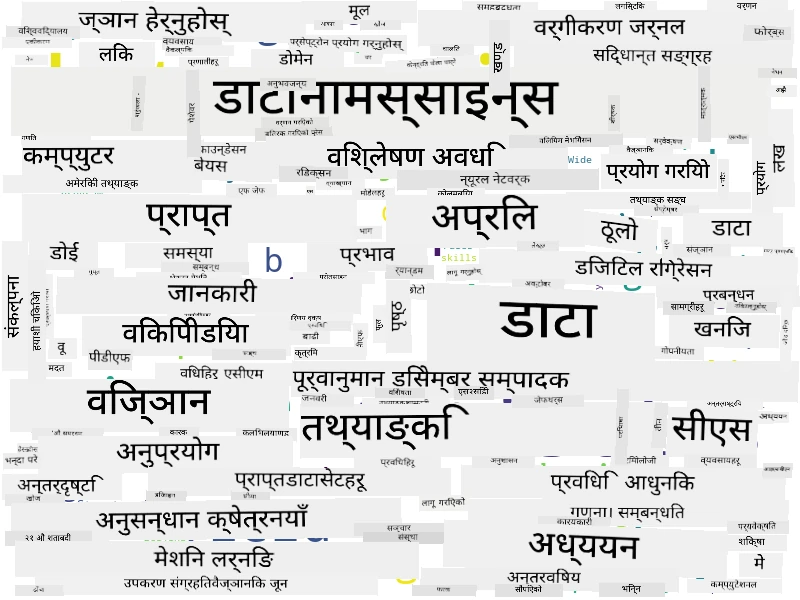 डेटा साइन्सको लागि वर्ड क्लाउड
