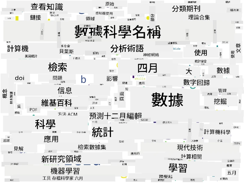 資料科學文字雲