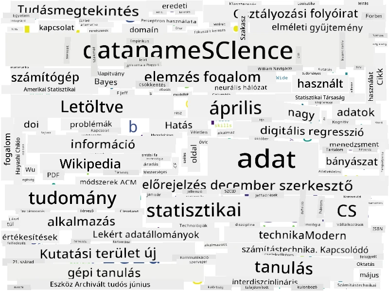 Szófelhő a Data Science témában