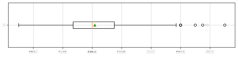 Gewichts-Boxplot