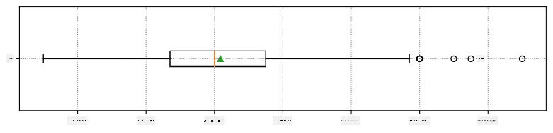 Box Plot de Peso