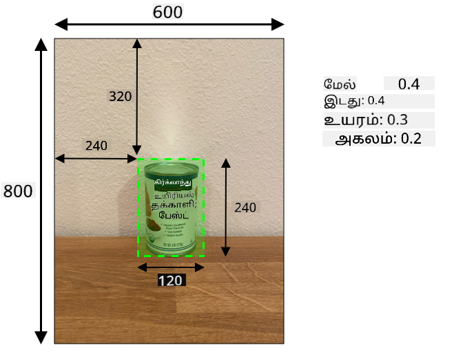 டொமாட்டோ பேஸ்ட் டின் சுற்றியுள்ள bounding box