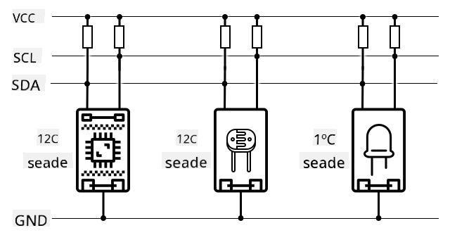 I2C siin, millele on ühendatud 3 seadet SDA ja SCL juhtmetega, jagades ühist maandusjuhet