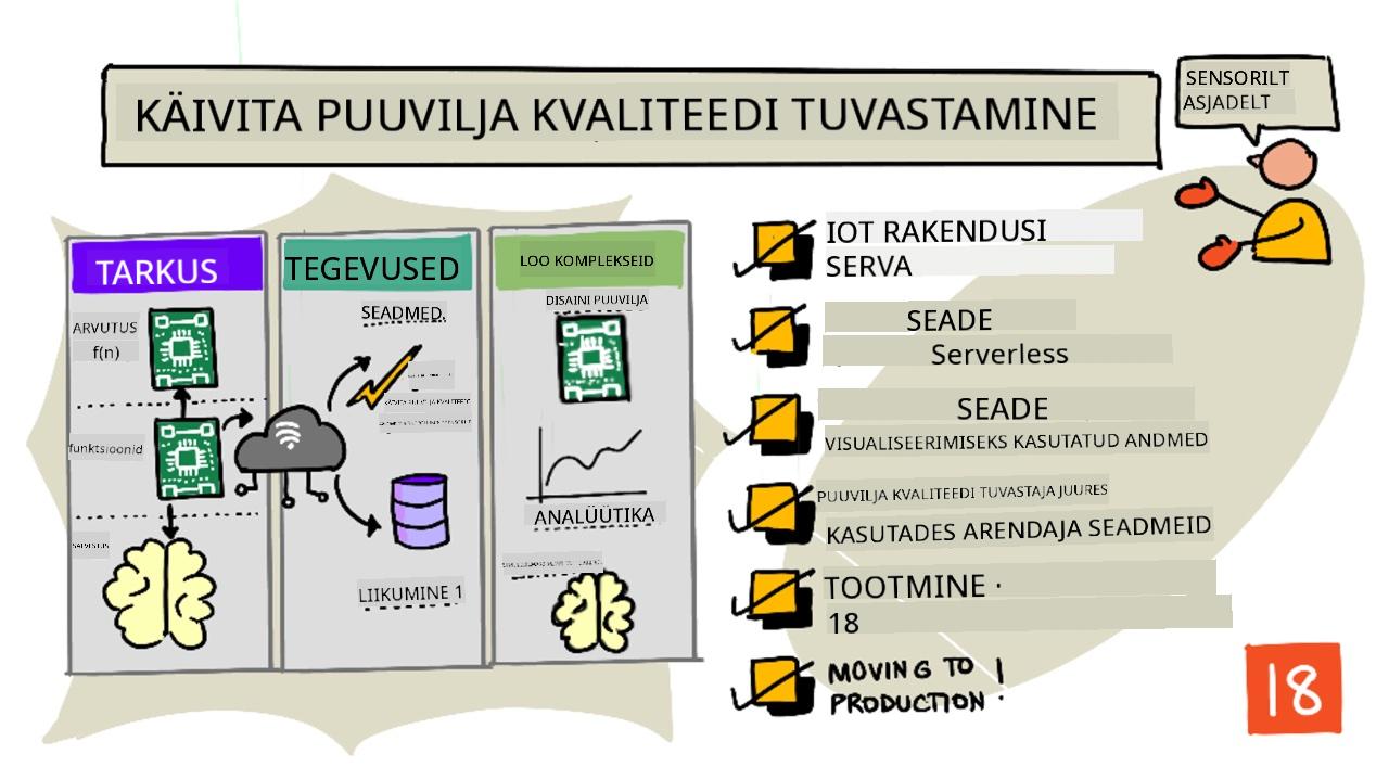 Selle õppetunni visuaalne ülevaade