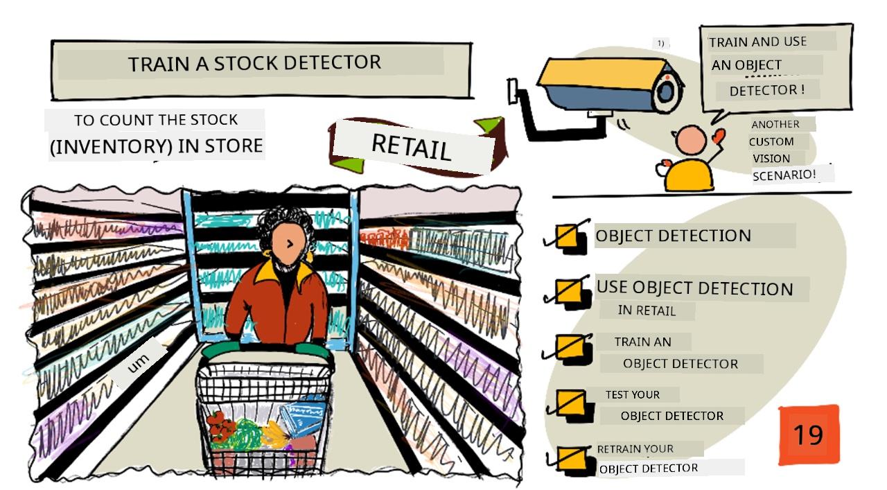 Sketchnote wey show overview of dis lesson