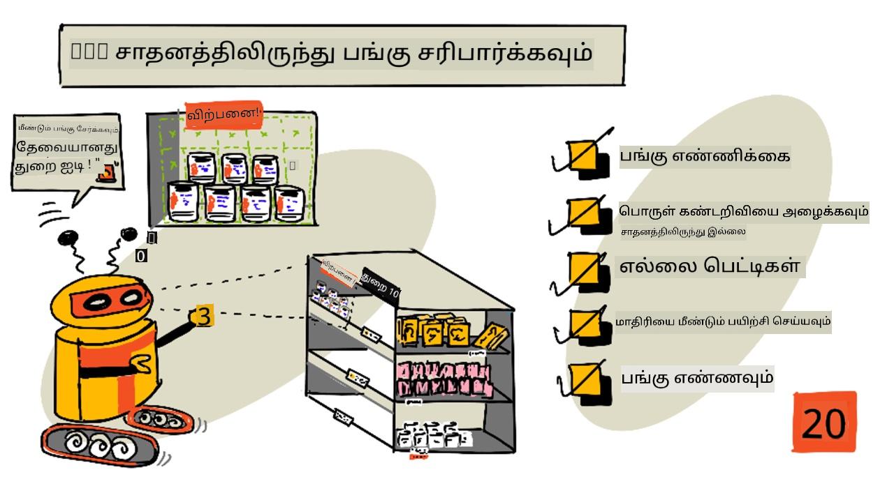 இந்த பாடத்தின் ஒரு ஸ்கெட்ச் நோட் கண்ணோட்டம்