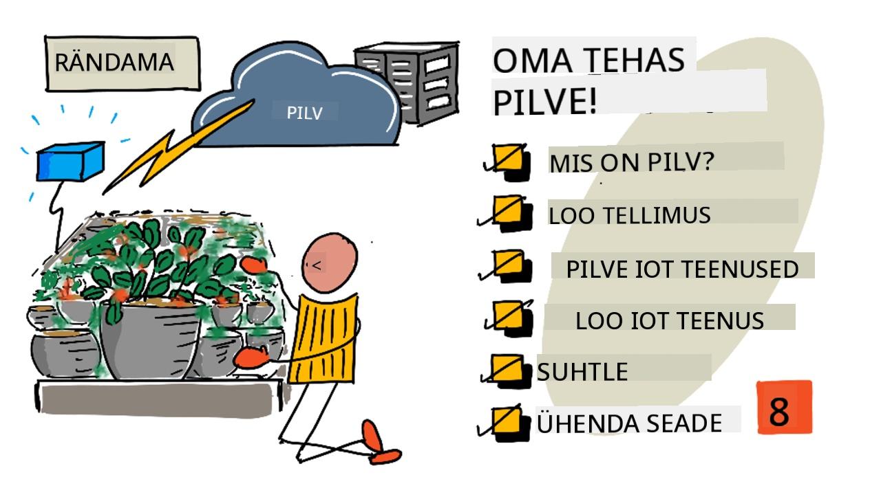 Selle õppetunni visuaalne ülevaade