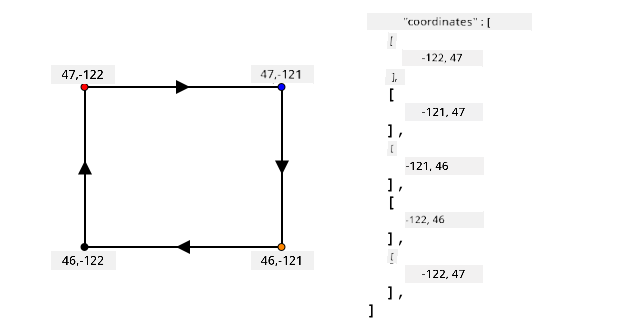 A rectangle with coordinates