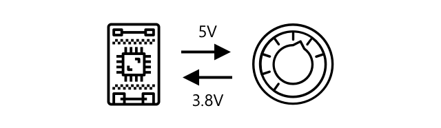 Potensiometer diatur ke titik tengah, menerima 5 volt, dan mengembalikan 3,8 volt