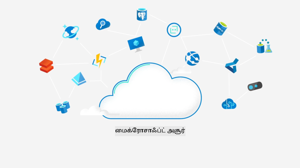 Azure பற்றிய சுருக்கமான வீடியோ