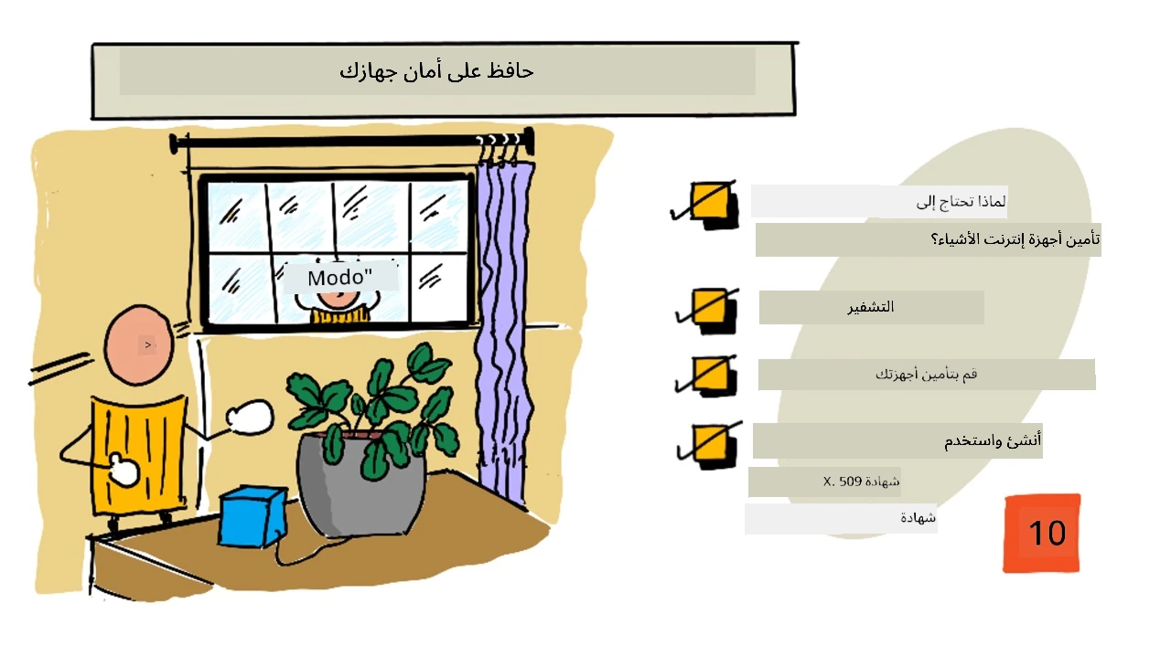 رسم توضيحي لهذا الدرس