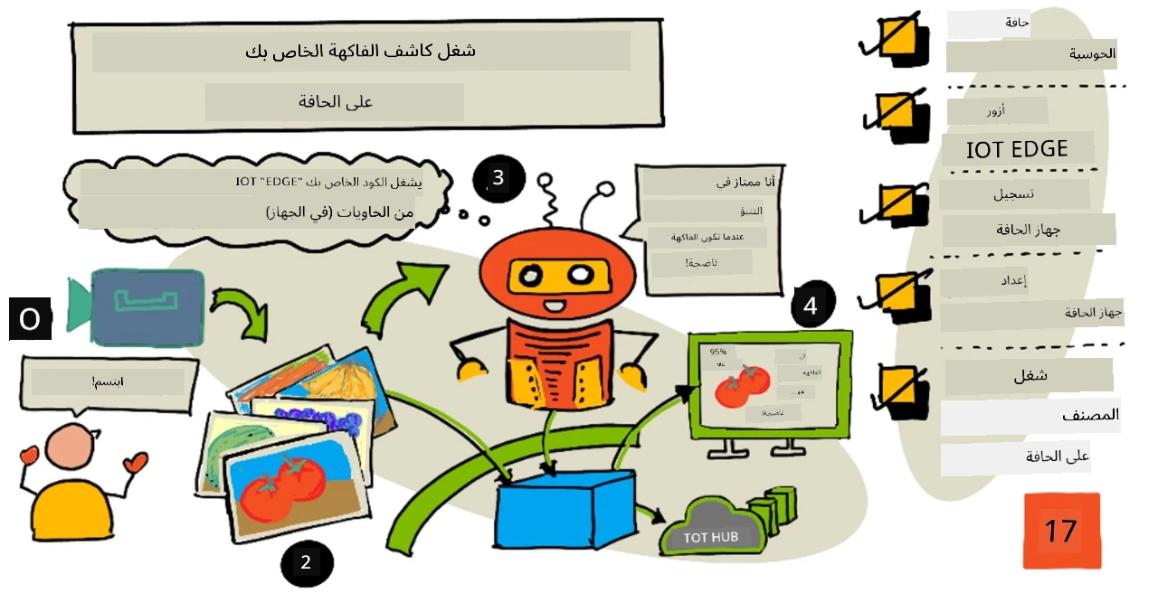 نظرة عامة على هذا الدرس