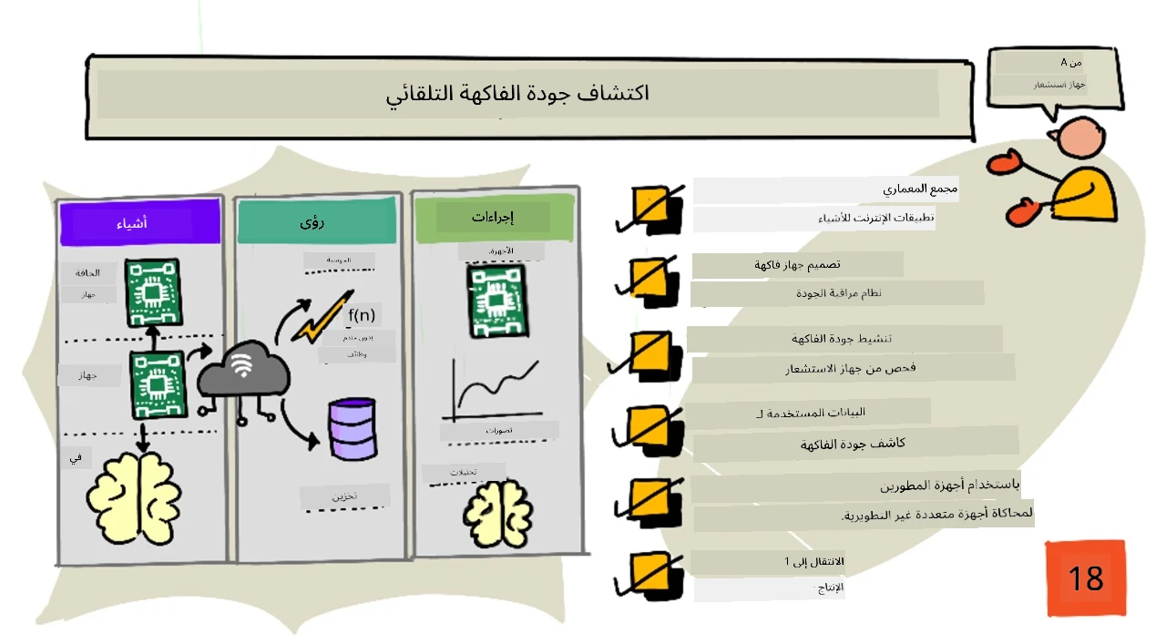 نظرة عامة على هذا الدرس