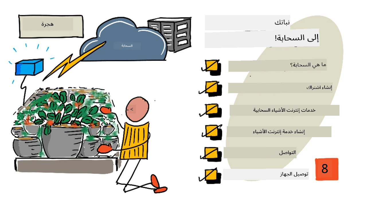رسم توضيحي لهذه الدرس