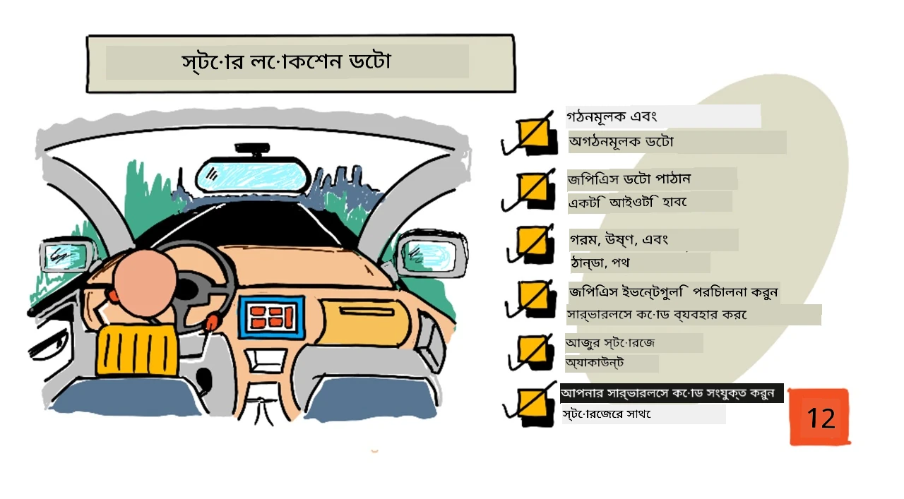 এই পাঠের একটি স্কেচনোট সংক্ষিপ্ত বিবরণ