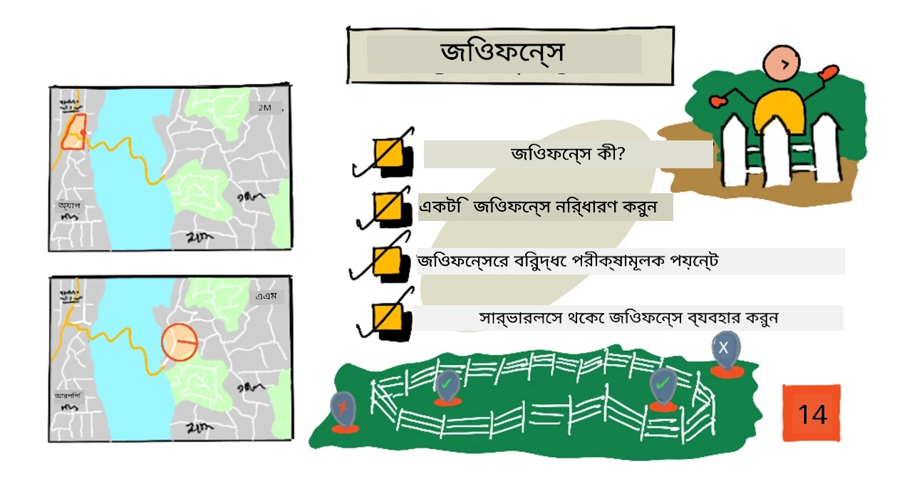 এই পাঠের একটি স্কেচনোট সংক্ষিপ্ত বিবরণ