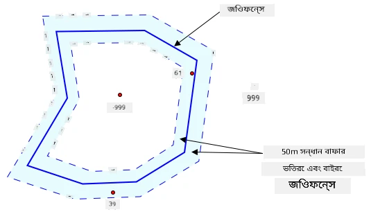 জিওফেন্সের চারপাশে ৫০ মিটার সার্চ বাফার