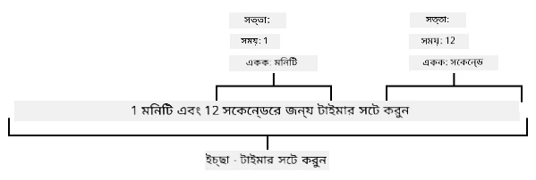 বাক্যটি সত্তা হিসেবে ভাঙা হয়েছে