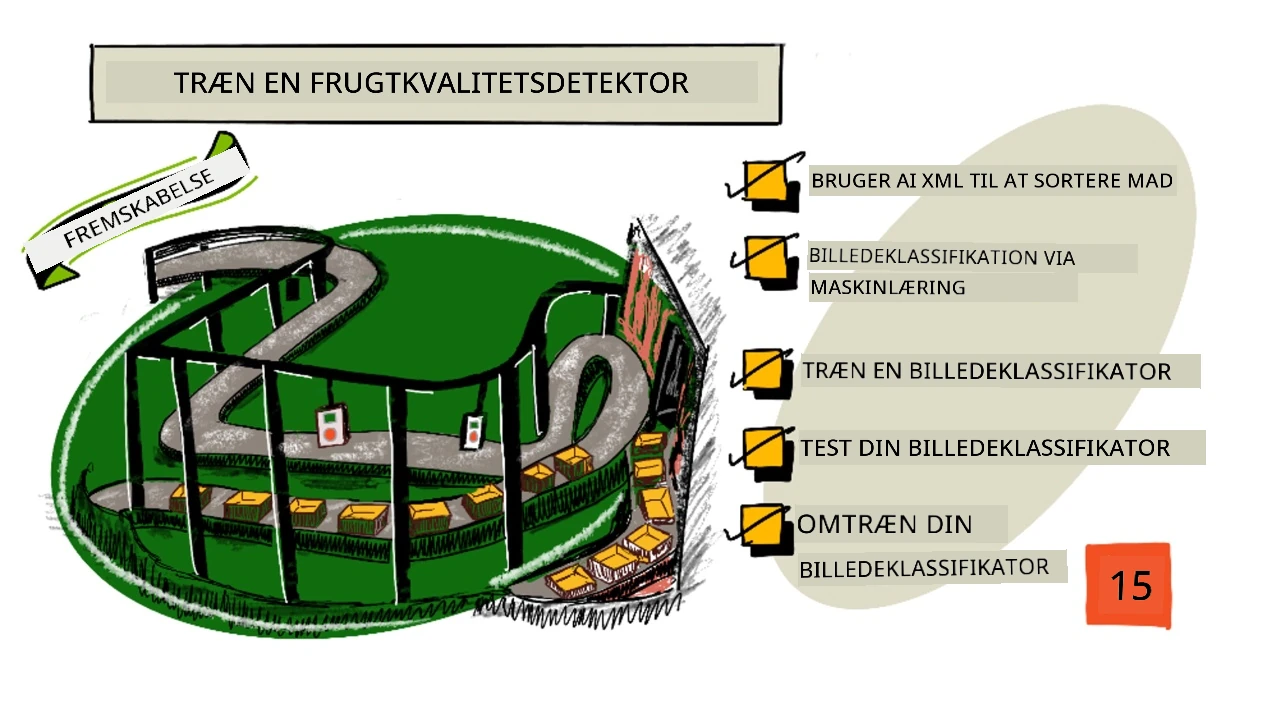 En sketchnote-oversigt over denne lektion