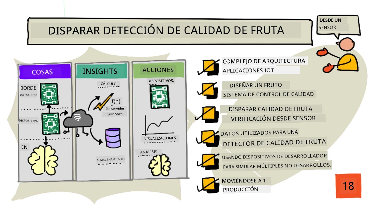 Resumen visual de esta lección