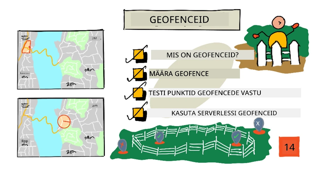 Selle õppetunni visuaalne ülevaade