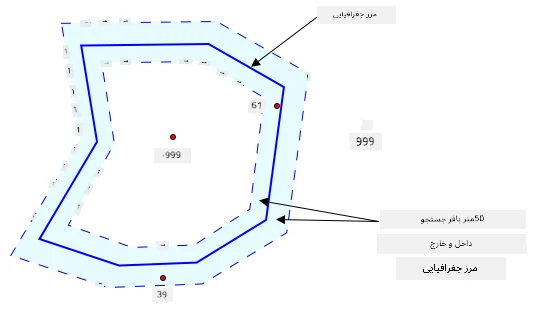 یک حصار جغرافیایی با یک search buffer ۵۰ متری اطراف آن