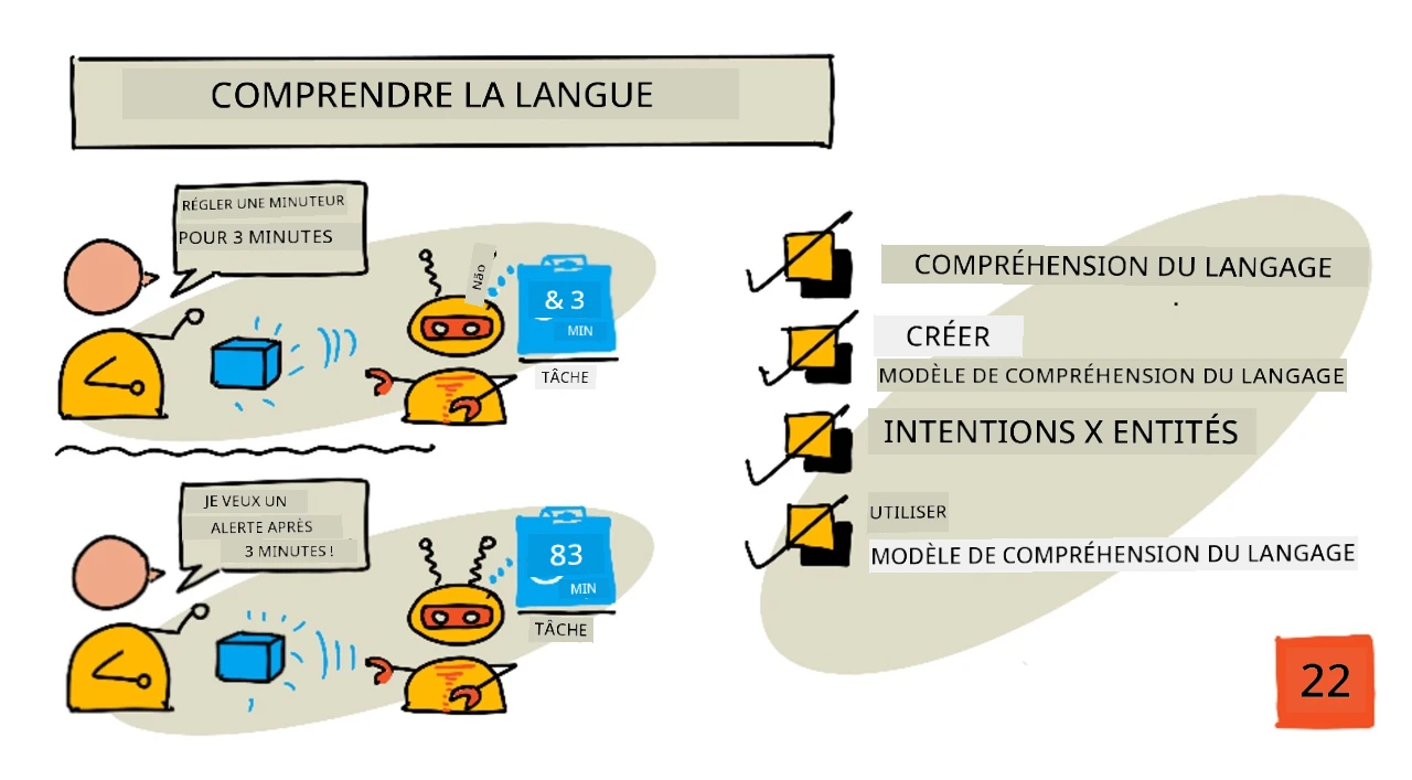 Un aperçu en sketchnote de cette leçon
