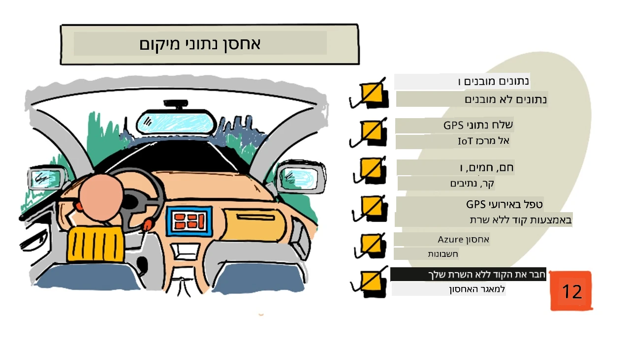 סקיצה של סקירה כללית של השיעור