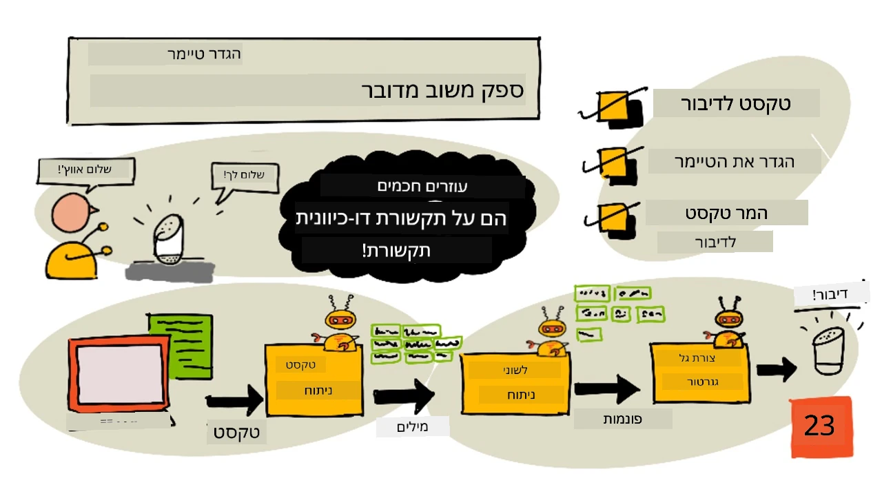 סקיצה של סקירה כללית של השיעור