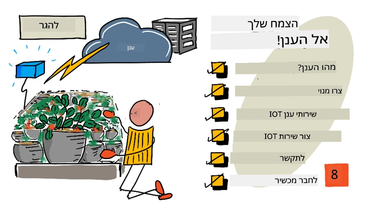 סקיצה של השיעור