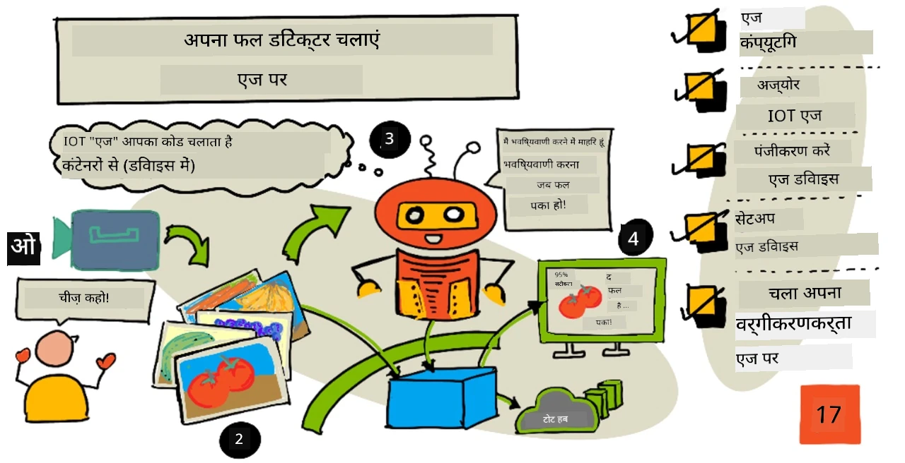 इस पाठ का एक स्केच नोट अवलोकन