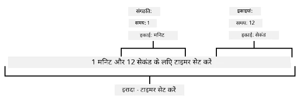 वाक्य को इकाइयों में विभाजित करना