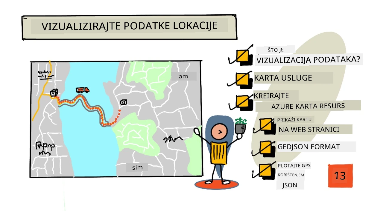 Sketchnote pregled ove lekcije