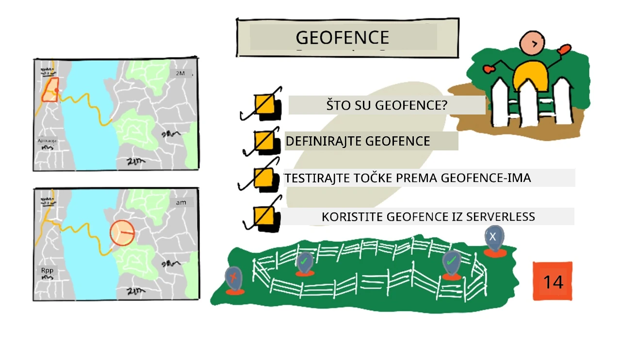 Pregled lekcije u obliku sketchnotea