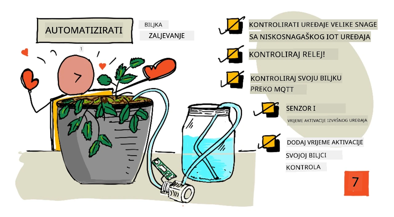 Sketchnote pregled ove lekcije