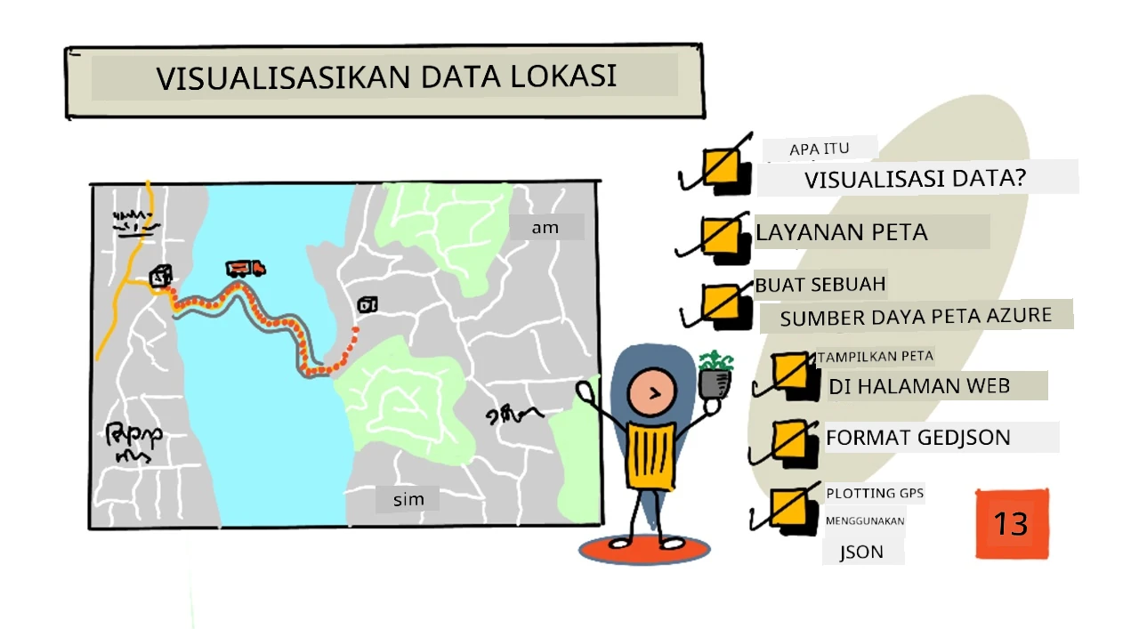 Gambaran sketchnote dari pelajaran ini