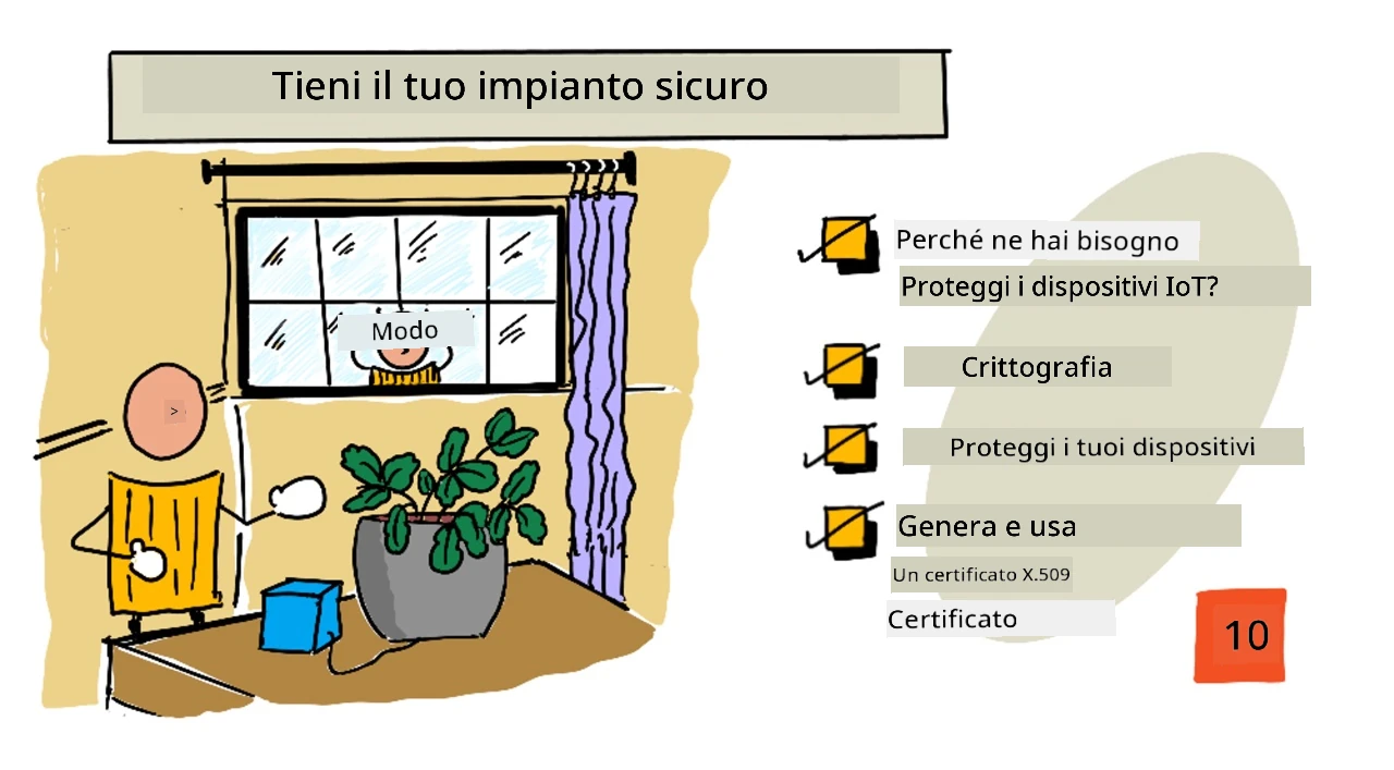 Una panoramica illustrata di questa lezione