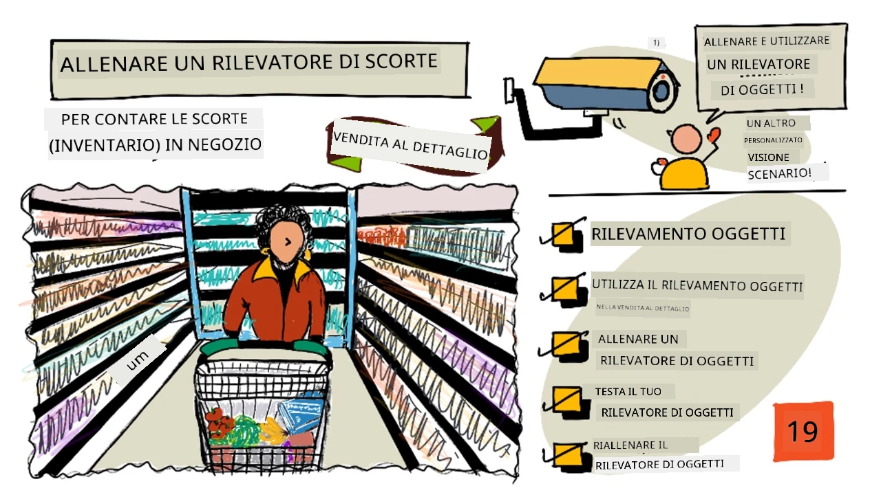 Una panoramica illustrata di questa lezione